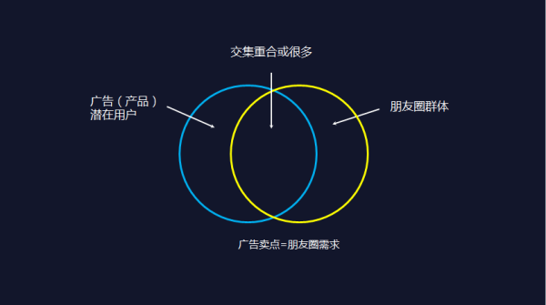 如何看待領(lǐng)導(dǎo)要求員工轉(zhuǎn)發(fā)廣告到朋友圈這件事？    